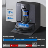 جارو رباتیک اکووکس مدل X12 Omni Cyclone